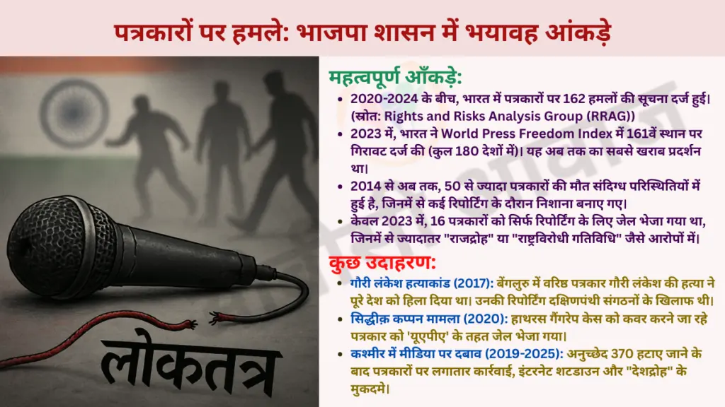 Attack on Journalist is attack on democracy