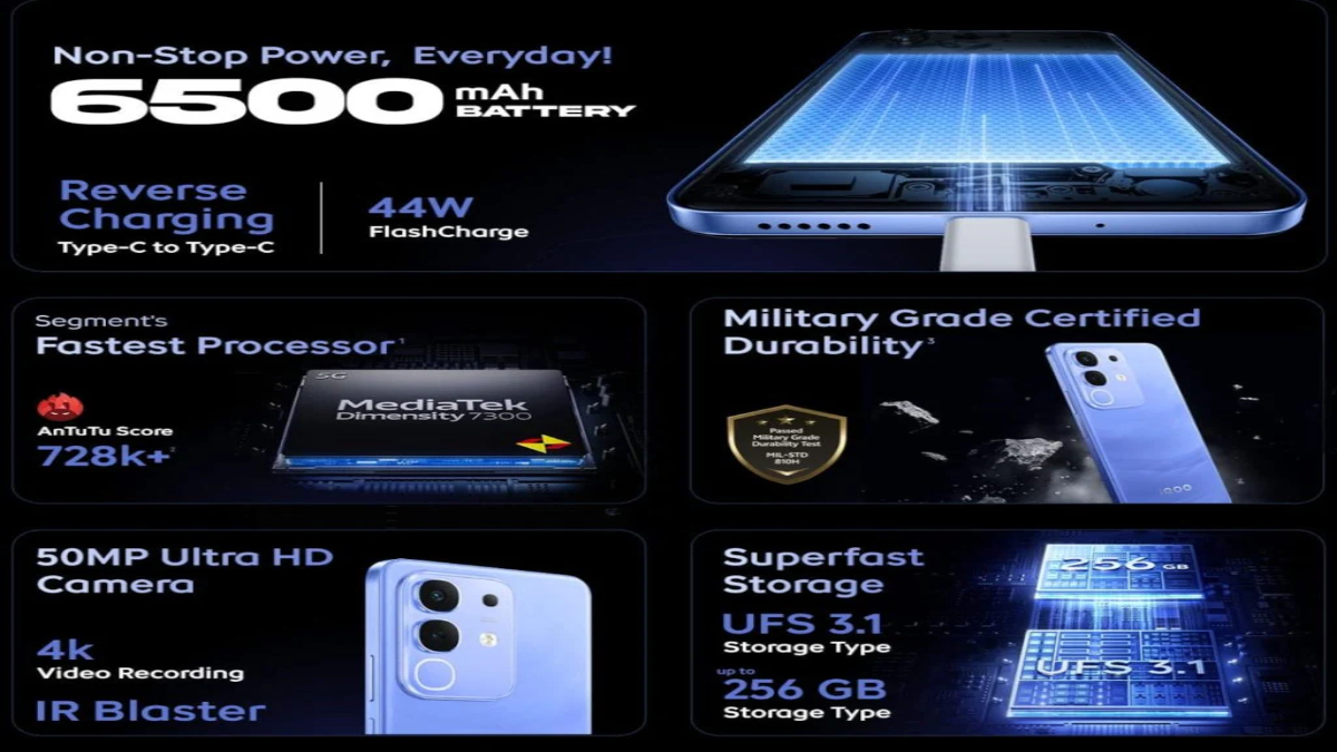 iQOO Z10x के मुख्य फीचर्स: