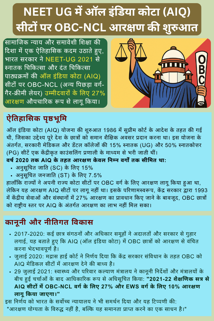 NEET UG में ऑल इंडिया कोटा (AIQ) सीटों पर OBC-NCL आरक्षण की शुरुआत NEET UG में ऑल इंडिया कोटा (AIQ) सीटों पर OBC-NCL आरक्षण की शुरुआत
