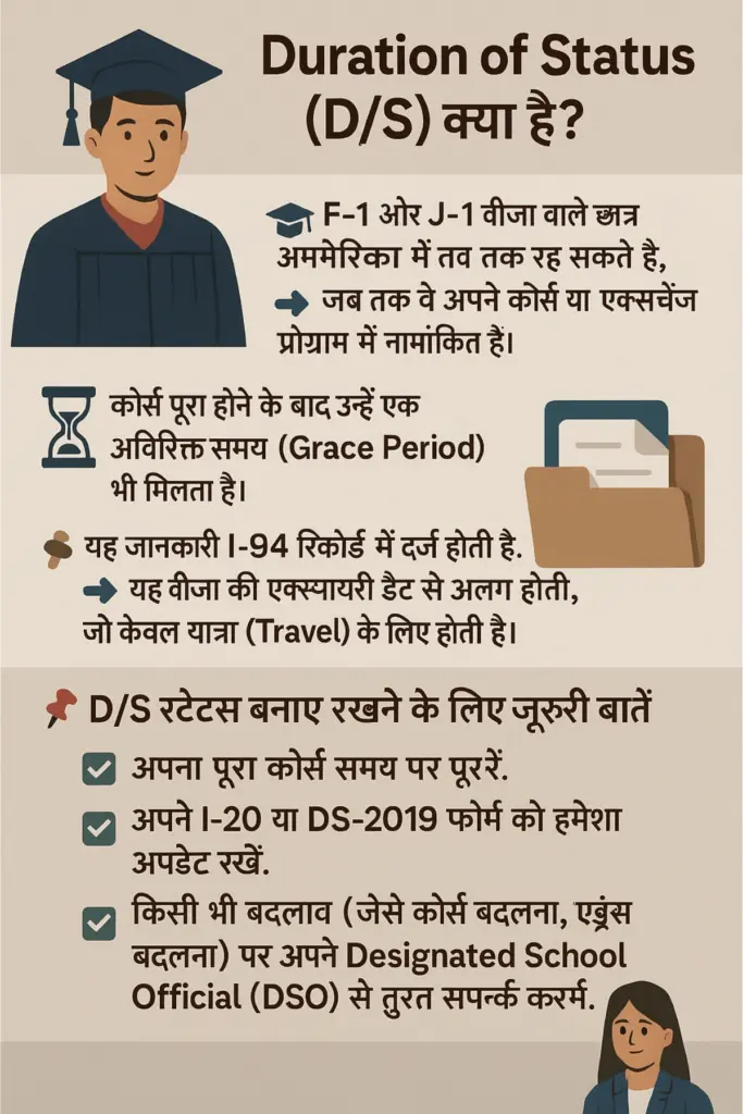 USA Student Visa Rules 2025 Duration of Status D/S