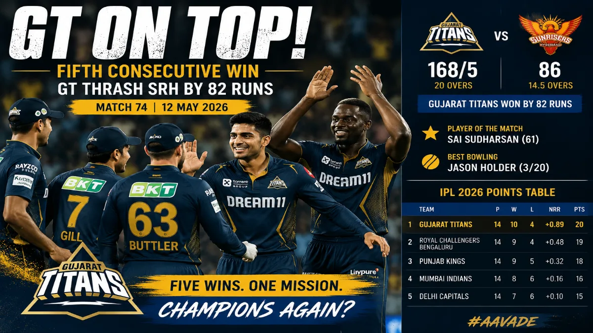 Gujarat Titans Thrash SRH
