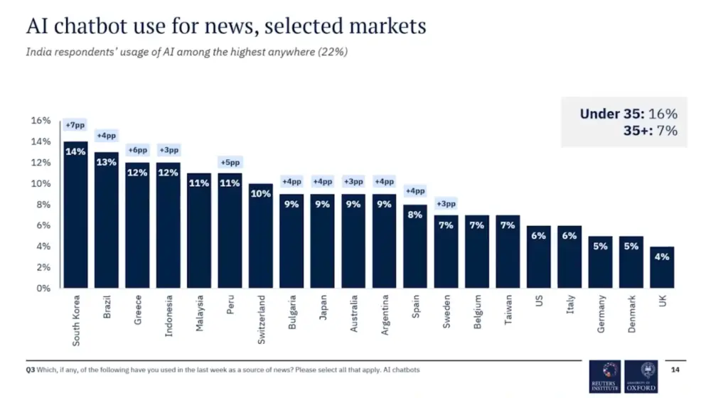 Country wise AI chatbot arket share