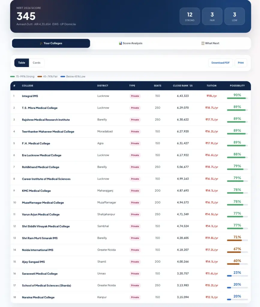 View Full Report